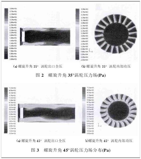 气体涡轮流量计旋转部件内流场模拟(图4)