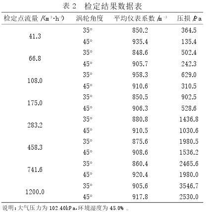 气体涡轮流量计旋转部件内流场模拟(图5)