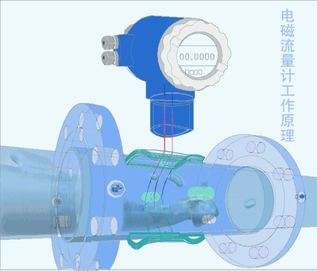 十几种常见流量计工作原理及适用场景介绍(图5)