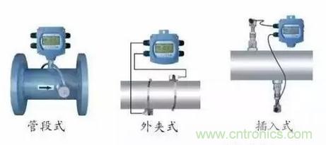 十几种常见流量计工作原理及适用场景介绍(图7)