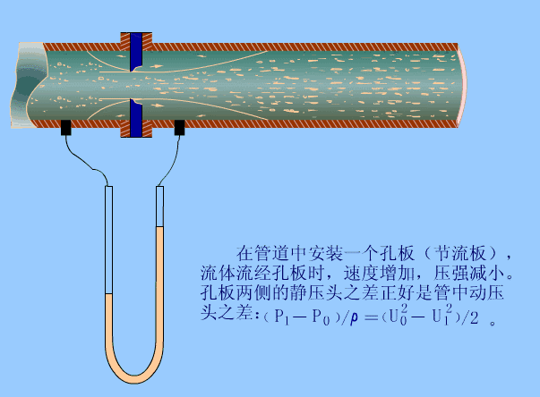 十几种常见流量计工作原理及适用场景介绍(图11)