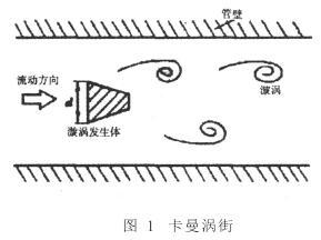 温度对涡街流量计仪表系数影响