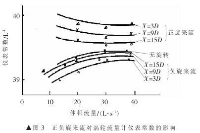 涡轮流量计特性影响因素分析(图3)