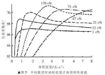 涡轮流量计特性影响因素分析(图5)