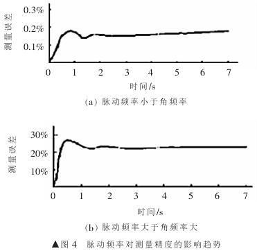 涡轮流量计特性影响因素分析(图4)