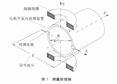 电磁流量计在氯碱工业中选型及应用
