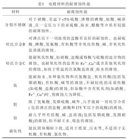 电磁流量计在氯碱工业中选型及应用(图6)