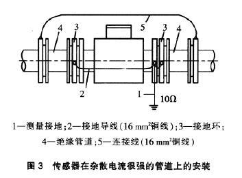 电磁流量计在氯碱工业中选型及应用(图8)