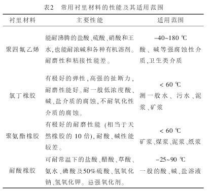 电磁流量计在氯碱工业中选型及应用(图7)