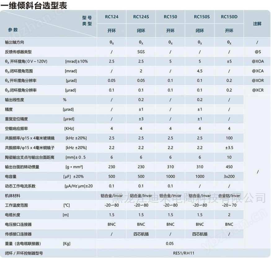 一维倾斜台(图2)