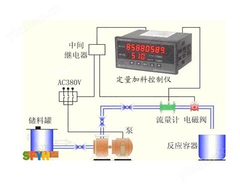 流量定量控制仪表