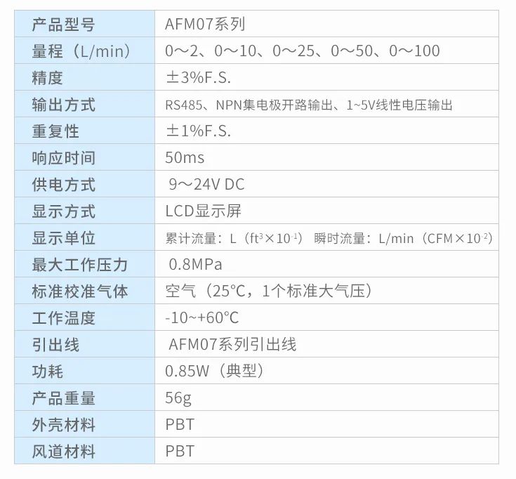 AFM07系列流量计产品升级可精确调控气体流量(图2)