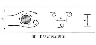 漩涡流量计与转子流量计相比与应用