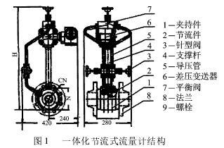大口径宽量程低压蒸汽流量计选型(图2)