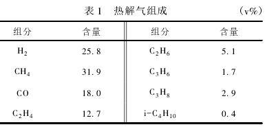 涡街流量计测量热解气选型设计(图1)