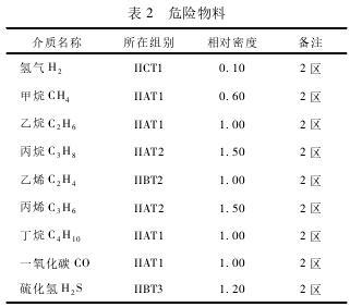 涡街流量计测量热解气选型设计(图6)