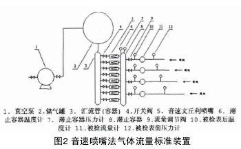气体涡轮流量计不同检测方式结果(图2)