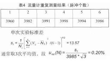 气体涡轮流量计不同检测方式结果(图4)