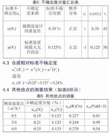 气体涡轮流量计不同检测方式结果(图5)