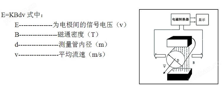 齐齐哈尔插入式电磁流量计价格(图1)