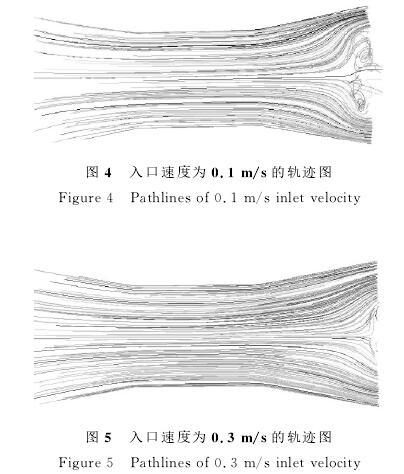 电磁流量计椭圆截面管道流场仿真(图6)