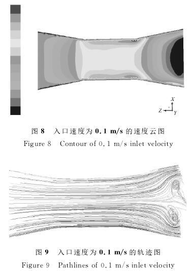 电磁流量计椭圆截面管道流场仿真(图9)