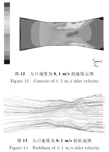电磁流量计椭圆截面管道流场仿真(图12)
