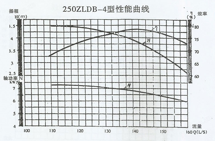 250ZLDB-4 轴流泵(图2)