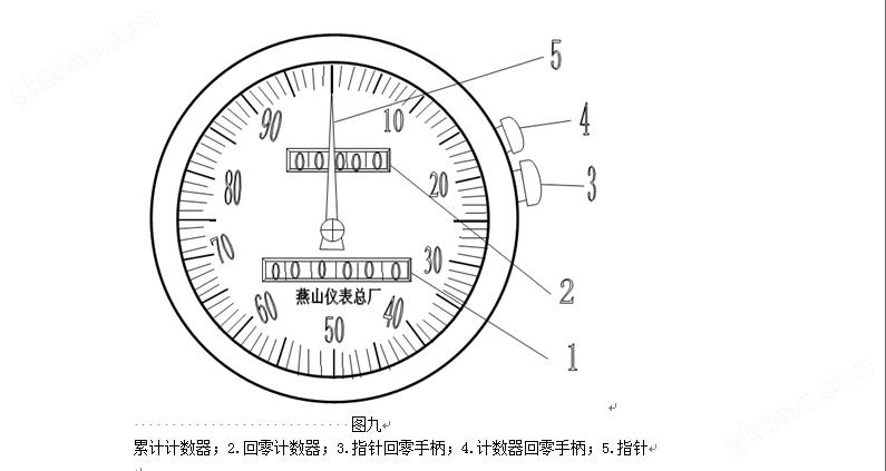 供应流量计报价(图1)