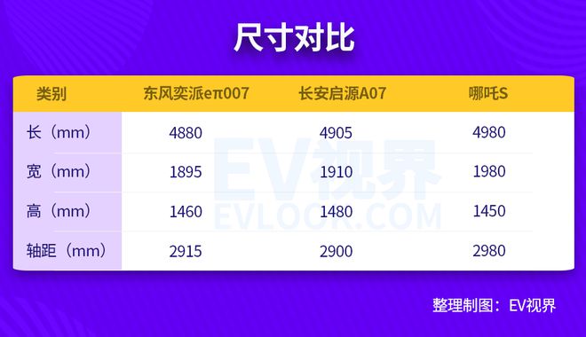 一周热点 东风奕派eπ007开启大定特斯拉入门级车型谍照曝光(图9)
