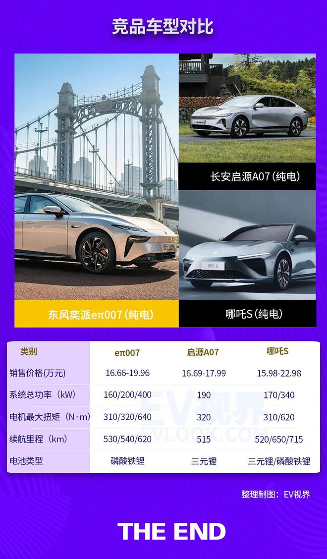 一周热点 东风奕派eπ007开启大定特斯拉入门级车型谍照曝光(图15)