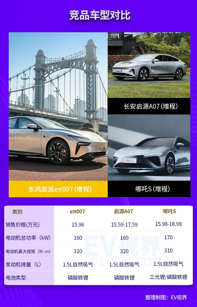 一周热点 东风奕派eπ007开启大定特斯拉入门级车型谍照曝光(图16)