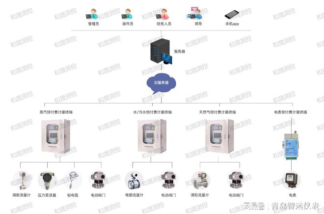 重塑能源管理：IC卡预付费抄表系统的革新之路