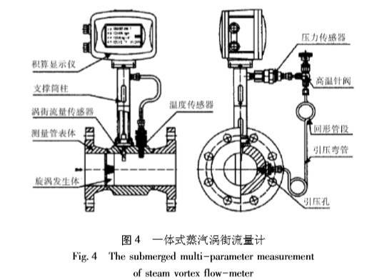 涡街流量计技术改进与发展(图4)