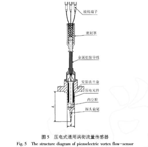 涡街流量计技术改进与发展(图5)