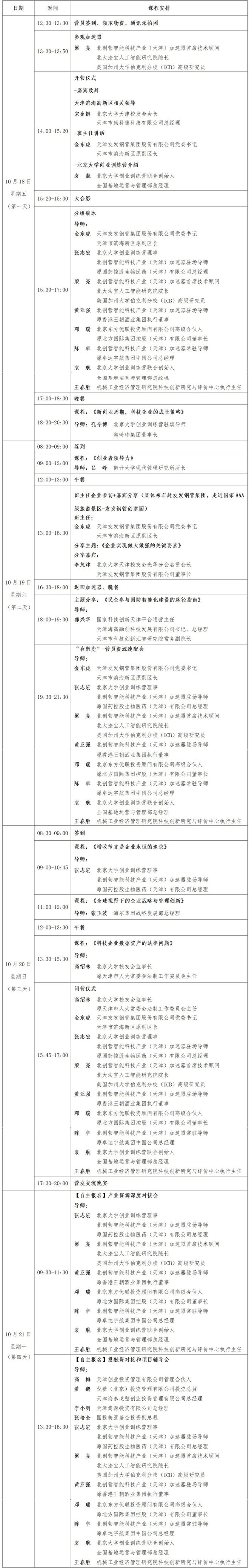 报名攻略来啦！北创营天津高新区科技企业定制班暨智能科技产业加速营（第九期）助您拨云见日(图1)