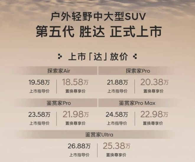 换代彻底性价比全面提升第五代胜达选哪一款更好？