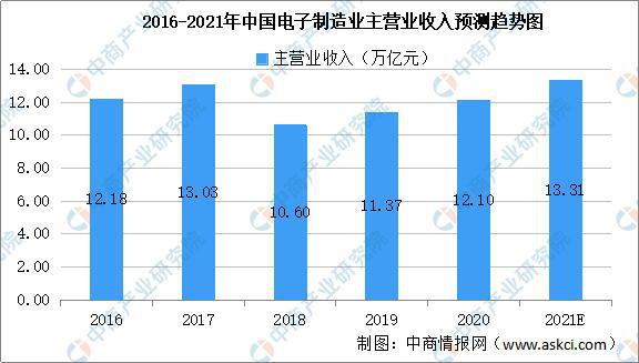 2021年中国智能仪器仪表产业链全景图上中下游市场及企业分析(图12)